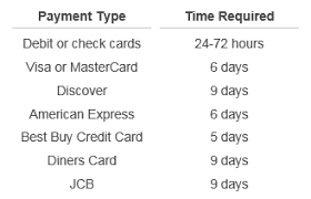 * visa's zero liability policy does not apply to certain commercial card and anonymous prepaid card transactions or transactions. How To Cancel Your Order Best Buy Support