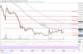 Stellar Price Analysis Xlm Rises To 0 068 Can It Go Higher