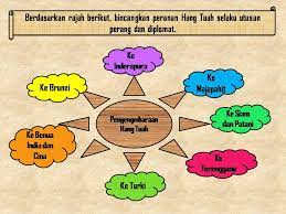 Trivia perbezaan filem hang tuah hang jebat. Soalan Perbincangan Tunas Sastera Hang Tuah