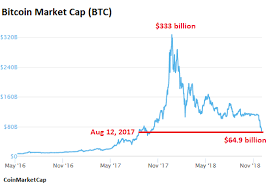 Wait a few years and if all goes according to the ideas exposed above you will be sitting on a nice increase in your net worth. Should I Buy Bitcoin After The Crash A Deep Dive Analysis