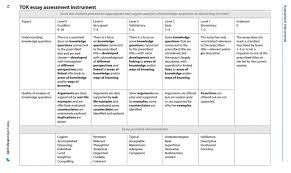 Confused About The Difference Between Real Life Examples And Examples In The Tok Essay Theory Of Knowledge Ib Survival