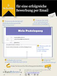 Sie Haben Das Angebot Ihres Traumjobs Entdeckt Ihren Lebenslauf Und Ihr Anschreiben Haben Sie Auch Schon Lettre De Motivation Motivation Ressources Humaines
