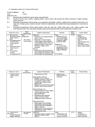 Download silabus rpp pendidikan agama kristen dan budi pekerti smp kurikulum 2013 kelas vii, viii, ix | administrasi guru kelas ini ditujukan bagi siapa saja yang membutuhkan, untuk digunakan sebagai referensi sesuai keperluan baik itu di lingkungan sekolah (pendidikan dan kesehatan) ataupun umum untuk guru bahkan operator sekolah. Silabus Agama Kristen Sd Pdf