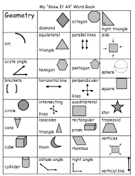 Panicked Teacher Math Notebooks Geometry Vocabulary Math Journals