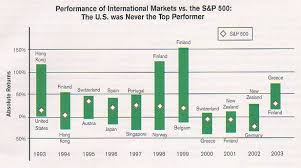 As the stock market rises and falls, so. Investment Return Of Domestic And Foreign Stocks