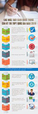 Maybe you would like to learn more about one of these? Infographic Cac Má»'c Thá»i Gian Quan Trá»ng Cá»§a Ká»³ Thi Thpt Quá»'c Gia NÄƒm 2019