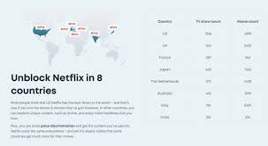 The us netflix library has many new tv shows and movies you can't get in any other country. How To Watch Netflix Us In India Try Our Simple Trick