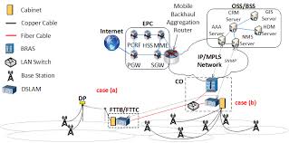 Image result for outdoor dslam