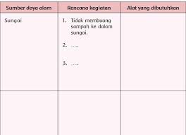 Ki hajar dewantara juga aktif dalam kegiatan politik. Kunci Jawaban Tema 4 Kelas 4 Sd Halaman 21 22 23 24 25 26 27 Buku Tematik Subtema 1 Halaman All Tribunnews Com Mobile