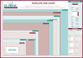 Global Envelopes Manufacturers Of Envelopes