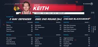 288 отметок «нравится», 8 комментариев — duncan keith (@duncan.keith) в instagram: Nhl 20 Team Guide Chicago Blackhawks Player Ratings Roster Top Prospects Outsider Gaming