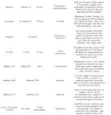 Otc Hormone Chart Anabolicminds Com