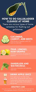 Without Makeup Archives Arraydict Gallbladder Gallbladder Stones Gallbladder Stones Diet