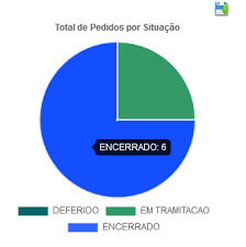 pie chart legend chart js stack overflow