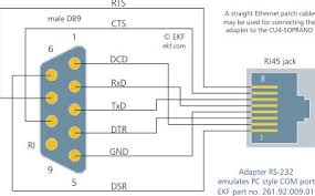 See the new peak atlas it for automatic cable identification and comprehensive fault diagnosis! Crabtree Rj45 Module Wiring Diagram Kenwood Diagram Wiring Ddx37282 Fuses Boxs Pujaan Hati Jeanjaures37 Fr