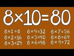 Pin On 3rd Grade Math