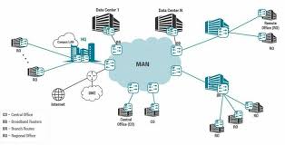 Apa Itu LAN, MAN, WAN dan Bagaimana Cara Kerjanya? - Indoworx