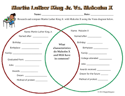 Difference in approaches between martin luther king jr.and malcolm x during the civil rights movement, african americans, both men and women, fought for basic human rights and opportunities that should have never been taken from them in the first place. Martin Luther King Jr Versus Malcolm X Teaching Resources