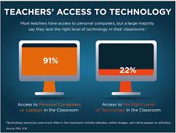 Http Www Ed Gov Connecteducators Grants For Teachers Educational Technology Instructional Technology