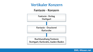 Um die begriffe horizontal und vertikal korrekt einzuführen, braucht man zunächst den begriff der tangentialebene. Horizontaler Vertikaler Konzern Definition Erklarung