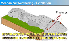 Https Encrypted Tbn0 Gstatic Com Images Q Tbn And9gctdddji5bdmqvt1p2b9x7cb0a Qngssdbupsw Usqp Cau Soil seamless layers surroundings with rock stone vector. 2