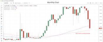 Markets Mired On Independence Day Marketpulsemarketpulse