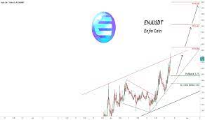 Enjusdt Charts And Quotes Tradingview