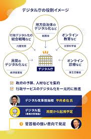 1 day ago · 2021年9月1日 12:46 デジタル社会形成の司令塔となる省庁「デジタル庁」が、9月1日に発足した。 å¼•ã£è¶Šã—ã®å±Šã'å‡ºãŒå®¶ã§ã§ãã‚‹ã‚ˆã†ã« 9æœˆç™ºè¶³ã®ãƒ‡ã‚¸ã‚¿ãƒ«åº å•ã‚ã‚Œã‚‹ æœ¬æ°—åº¦ Yahoo ãƒ‹ãƒ¥ãƒ¼ã‚¹