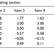 The earliest system of writing toefl. Pdf The Extent To Which Toefl Ibt Speaking Scores Are Associated With Performance On Oral Language Tasks And Oral Ability Components For Japanese University Students