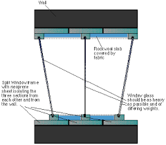 We did not find results for: Practical Studio Design Part2