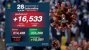 ราคาทองวันนี้ตามประกาศสมาคมค้าทองคำ ทองแท่ง ทองรูปพรรณ ราคาทองย้อนหลัง กราฟ. Yy Cx6zzc6s Mm