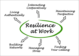 10 ways to build your resilience. 10 Ways To Build Resilience In Your Employees Resilience Counselling Network