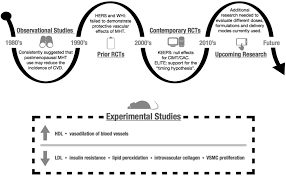 Cardiovascular Disease In Women Circulation Research