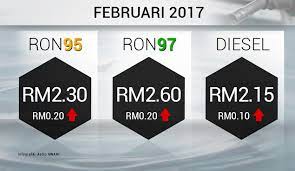 Harga minyak menyentuh level terendah di 2017 pada hari rabu, yang mengarah ke satu hari persentase penurunan terbesar mereka sejak februari penurunan tajam harga minyak mentah juga menempatkan tekanan pada dow jones industrial average dan indeks s & p 500, dengan penurunan. Harga Minyak Dunia Jatuh Manakala Harga Jualan Runcit Di Malaysia Naik Oil And Gas Malaysia