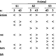 All directions is a 1972 album by the temptations for the gordy (motown) label, produced by norman whitfield. Pdf Adjunctive Behavior In Multiple Schedules Of Reinforcement