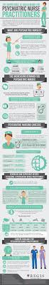 Nurse practitioners (nps) treat 916 million people in america every year. The High Importance And Demand Of Psychiatric Nurses