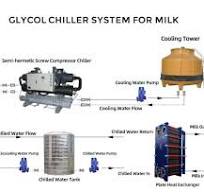 What Is Glycol Chiller And Why Glycol Is Used For Cooling ...