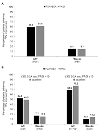 Pga X Bsa A Measure Of Psoriasis Severity Tested In Patients