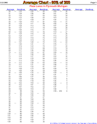 Bowling 80 Handicap Calculator Chart Related Keywords