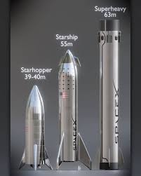 Pin On Space Rockets Musk