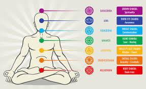 Beginners Guide To Chakras A Complete Chakra Map