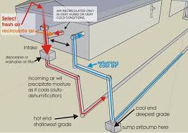 But you probably don't need an expensive. Earth Tube Cooling And Heating Image Gallery Geothermal Heating Geothermal Energy Solar Energy