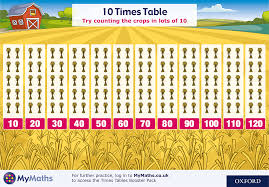 Mymaths 10 Times Table Poster 10 Times Table Times Tables Times Table Poster