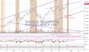 Qqq Stock Price And Chart Nasdaq Qqq Tradingview