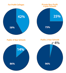 the definitive guide to student loans simpletuition