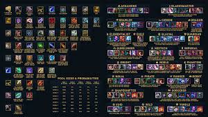 So here's a tft beginner guide to get you started. Tftf Reddit Teamfight Tactics Tft Champion Pool Size And Draw Chances In Set 3