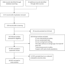 Our advisors help you define the specific care needed for a fast recovery. Health Outcomes Of Deprescribing Interventions Among Older Residents In Nursing Homes A Systematic Review And Meta Analysis Journal Of The American Medical Directors Association