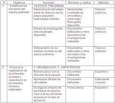 Check spelling or type a new query. Plan De Actividades Para El Rescate Y La Conservacion De Los Juegos Populares Tradicionales Infantiles Pagina 2 Monografias Com