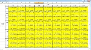 Kreg Jig Screw Length Guide Laurinneal Co