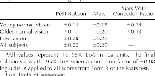 Table 2 From An Evaluation Of The Mars Letter Contrast